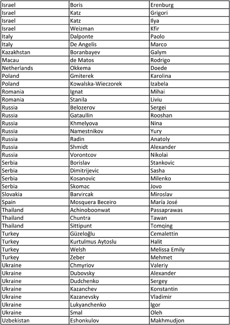 Participants 2016_selected for the exhibition-2.jpg